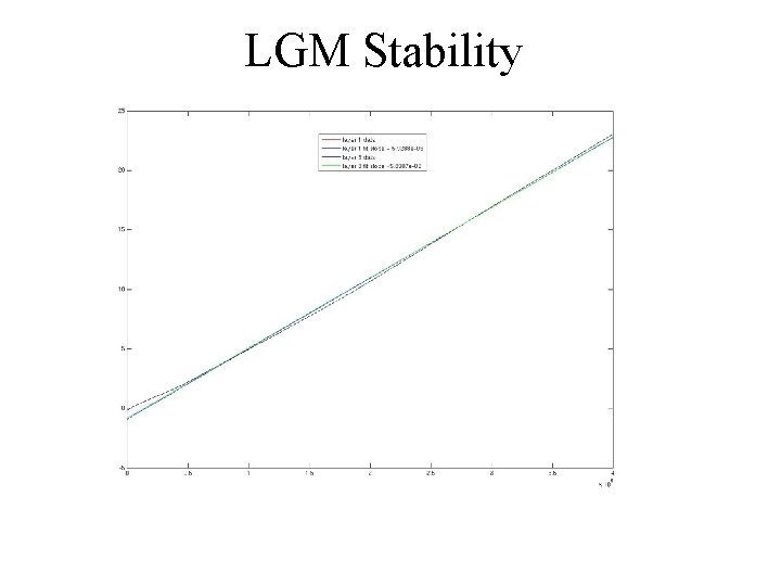 LGM Stability 