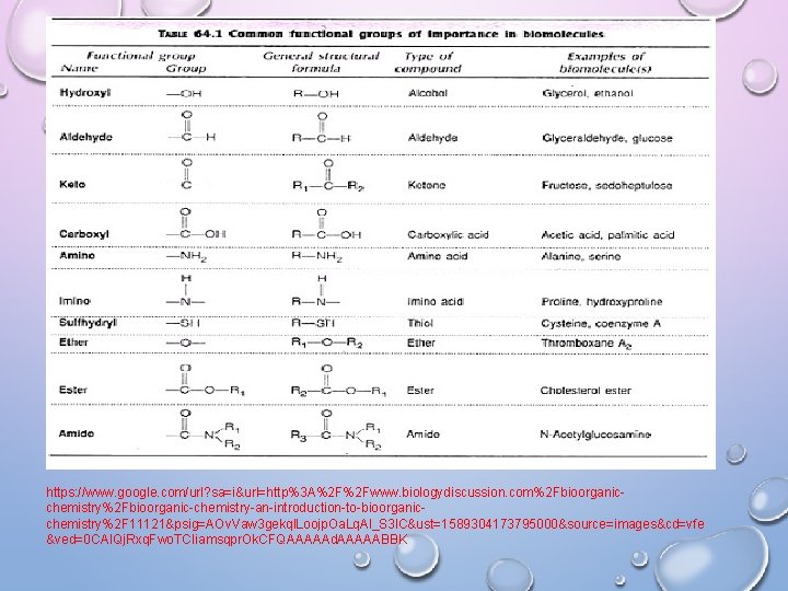 https: //www. google. com/url? sa=i&url=http%3 A%2 F%2 Fwww. biologydiscussion. com%2 Fbioorganicchemistry%2 Fbioorganic-chemistry-an-introduction-to-bioorganicchemistry%2 F 11121&psig=AOv.