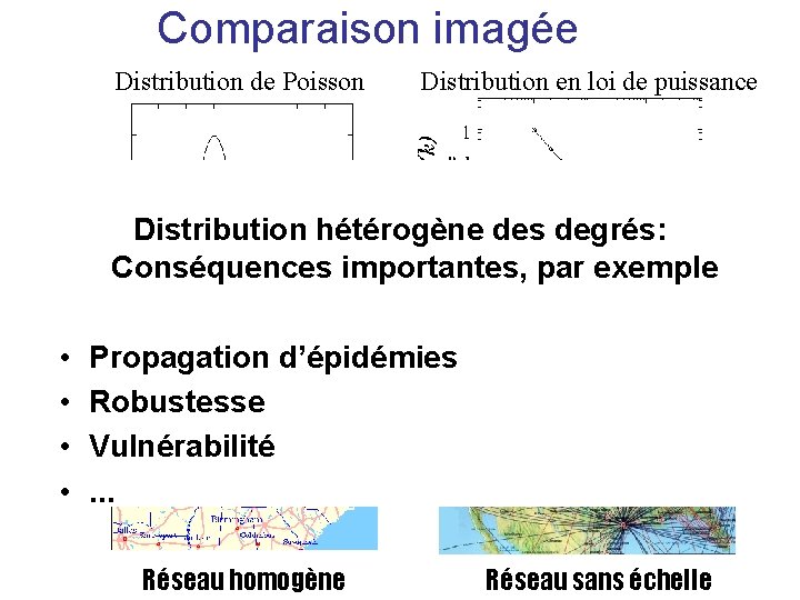 Comparaison imagée Distribution de Poisson Distribution en loi de puissance Distribution hétérogène des degrés: