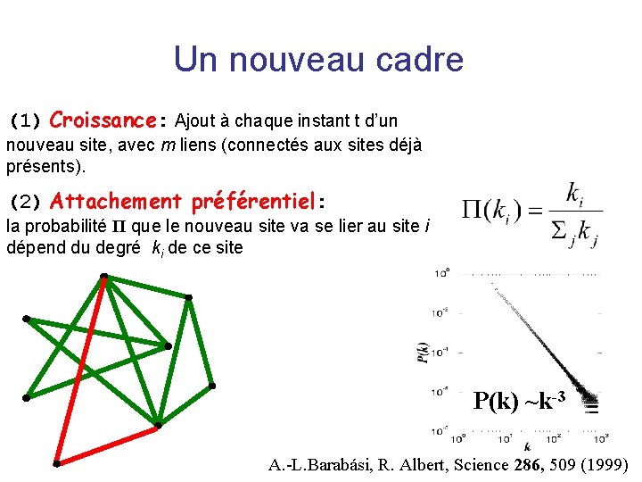 Un nouveau cadre (1) Croissance: Ajout à chaque instant t d’un nouveau site, avec