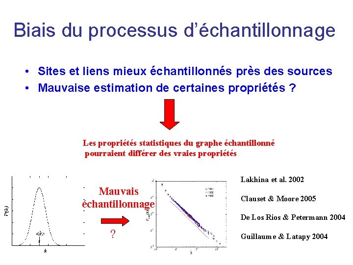 Biais du processus d’échantillonnage • Sites et liens mieux échantillonnés près des sources •