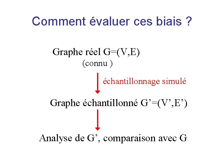 Comment évaluer ces biais ? Graphe réel G=(V, E) (connu ) échantillonnage simulé Graphe