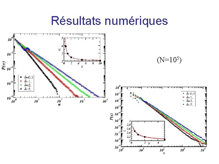 Résultats numériques (N=105) 