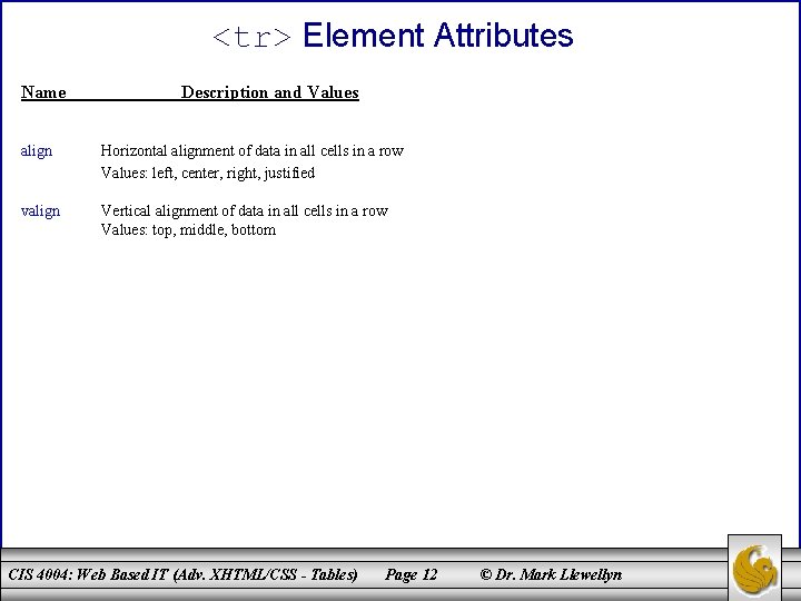 <tr> Element Attributes Name Description and Values align Horizontal alignment of data in all