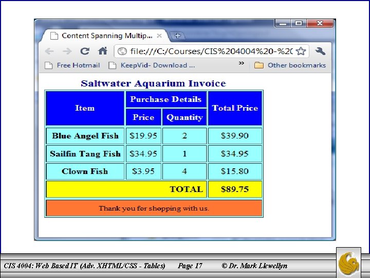 CIS 4004: Web Based IT (Adv. XHTML/CSS - Tables) Page 17 © Dr. Mark