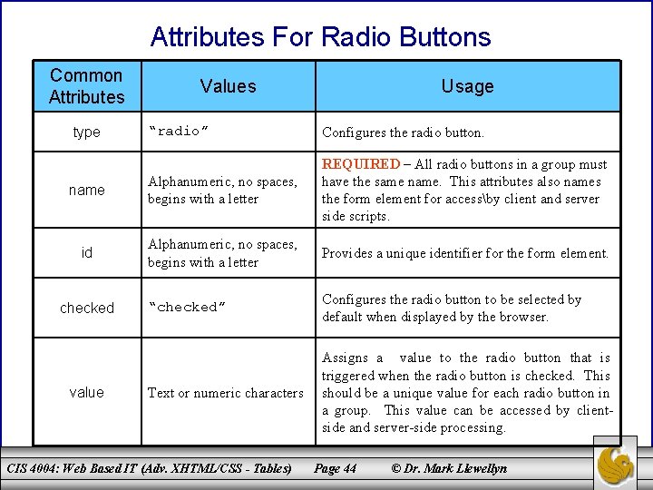Attributes For Radio Buttons Common Attributes Values Usage “radio” Configures the radio button. name