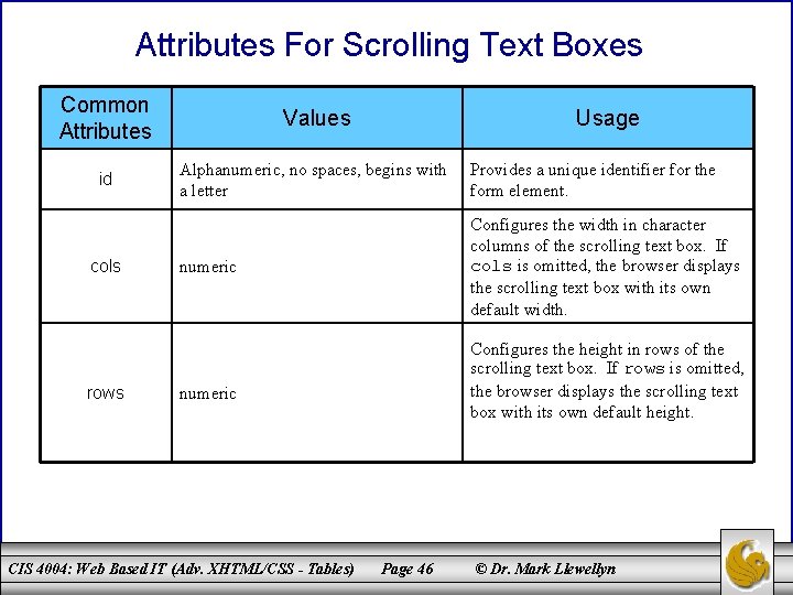 Attributes For Scrolling Text Boxes Common Attributes Values id Alphanumeric, no spaces, begins with