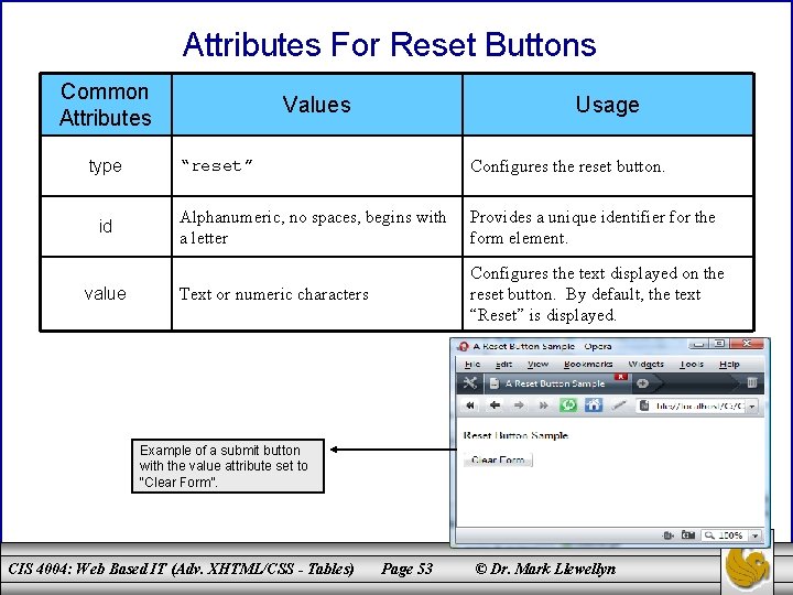 Attributes For Reset Buttons Common Attributes type id value Values Usage “reset” Configures the