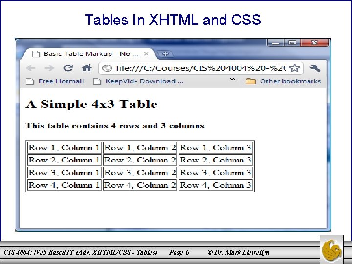 Tables In XHTML and CSS CIS 4004: Web Based IT (Adv. XHTML/CSS - Tables)