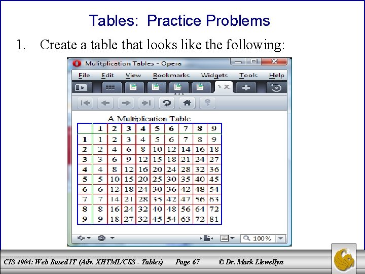 Tables: Practice Problems 1. Create a table that looks like the following: CIS 4004: