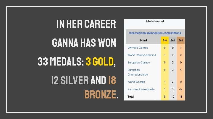 In her career Ganna has won 33 medals: 3 gold, 12 silver and 18