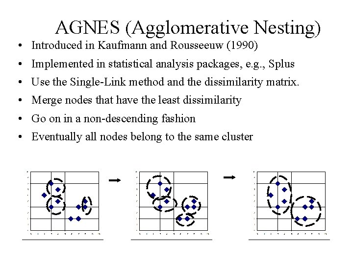 AGNES (Agglomerative Nesting) • Introduced in Kaufmann and Rousseeuw (1990) • Implemented in statistical