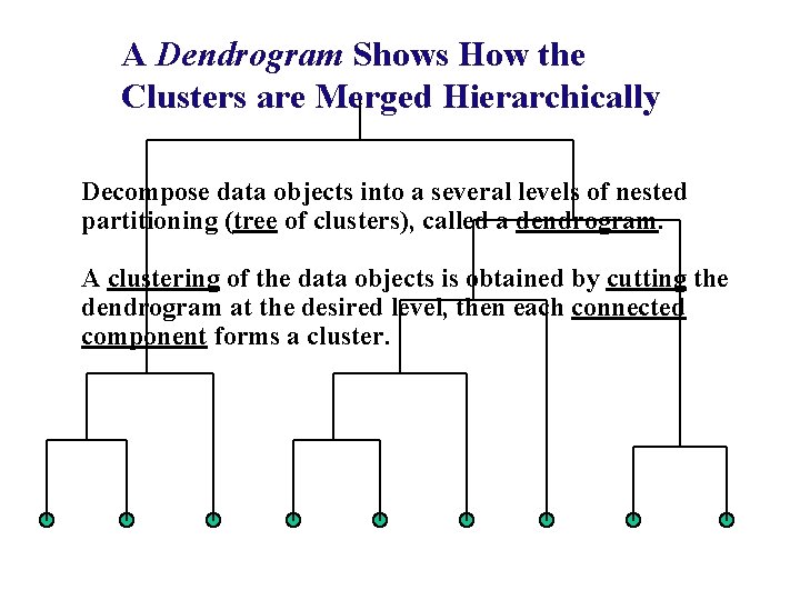 A Dendrogram Shows How the Clusters are Merged Hierarchically Decompose data objects into a