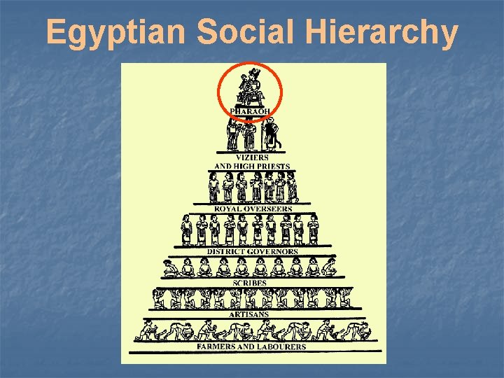 Egyptian Social Hierarchy 