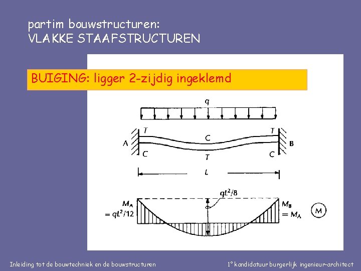 partim bouwstructuren: VLAKKE STAAFSTRUCTUREN BUIGING: ligger 2 -zijdig ingeklemd Inleiding tot de bouwtechniek en