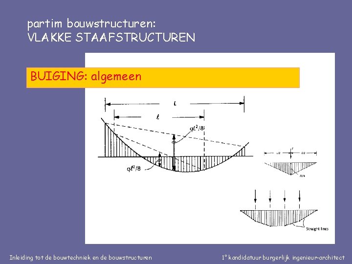 partim bouwstructuren: VLAKKE STAAFSTRUCTUREN BUIGING: algemeen Inleiding tot de bouwtechniek en de bouwstructuren 1°