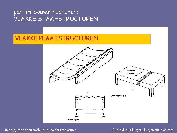 partim bouwstructuren: VLAKKE STAAFSTRUCTUREN VLAKKE PLAATSTRUCTUREN Inleiding tot de bouwtechniek en de bouwstructuren 1°