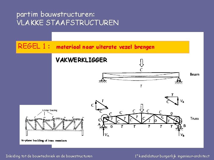 partim bouwstructuren: VLAKKE STAAFSTRUCTUREN REGEL 1 : materiaal naar uiterste vezel brengen VAKWERKLIGGER Inleiding