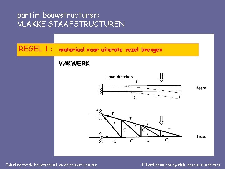 partim bouwstructuren: VLAKKE STAAFSTRUCTUREN REGEL 1 : materiaal naar uiterste vezel brengen VAKWERK Inleiding