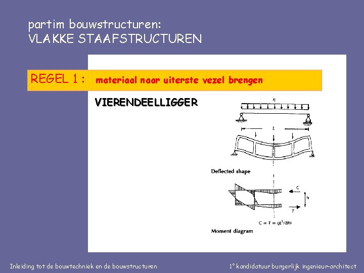 partim bouwstructuren: VLAKKE STAAFSTRUCTUREN REGEL 1 : materiaal naar uiterste vezel brengen VIERENDEELLIGGER Inleiding