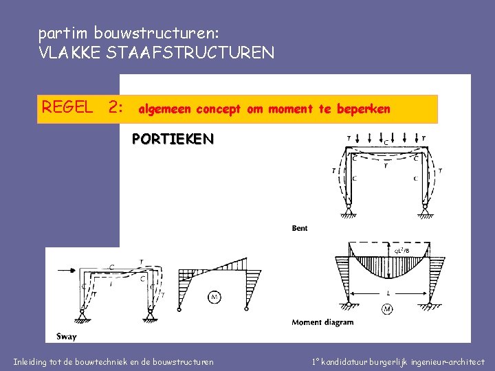 partim bouwstructuren: VLAKKE STAAFSTRUCTUREN REGEL 2: algemeen concept om moment te beperken PORTIEKEN Inleiding