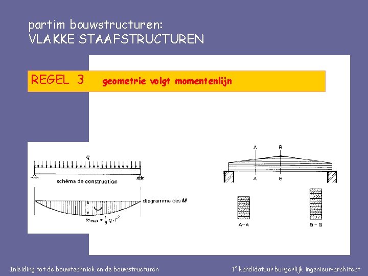 partim bouwstructuren: VLAKKE STAAFSTRUCTUREN REGEL 3 geometrie volgt momentenlijn Inleiding tot de bouwtechniek en