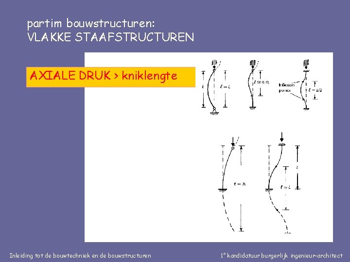 partim bouwstructuren: VLAKKE STAAFSTRUCTUREN AXIALE DRUK > kniklengte Inleiding tot de bouwtechniek en de