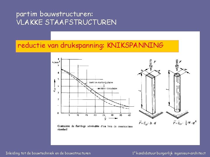 partim bouwstructuren: VLAKKE STAAFSTRUCTUREN reductie van drukspanning: KNIKSPANNING Inleiding tot de bouwtechniek en de