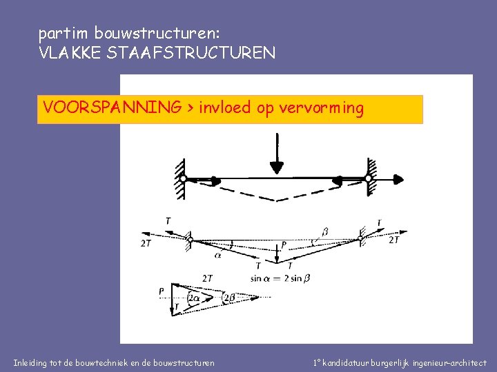 partim bouwstructuren: VLAKKE STAAFSTRUCTUREN VOORSPANNING > invloed op vervorming Inleiding tot de bouwtechniek en