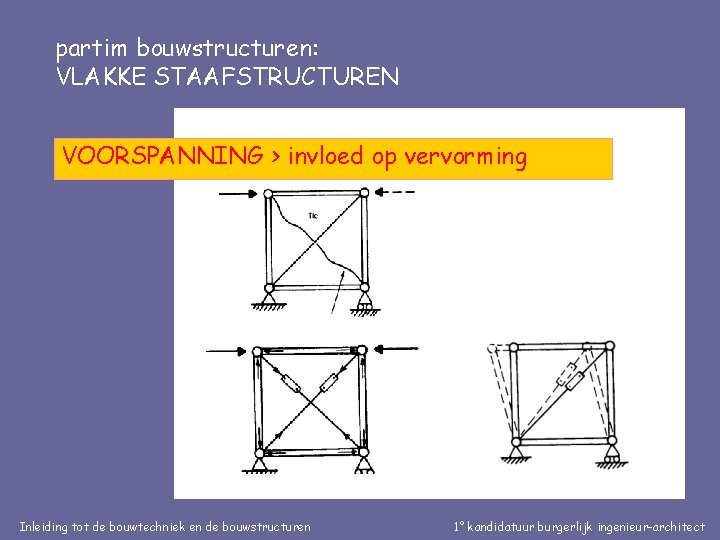 partim bouwstructuren: VLAKKE STAAFSTRUCTUREN VOORSPANNING > invloed op vervorming Inleiding tot de bouwtechniek en