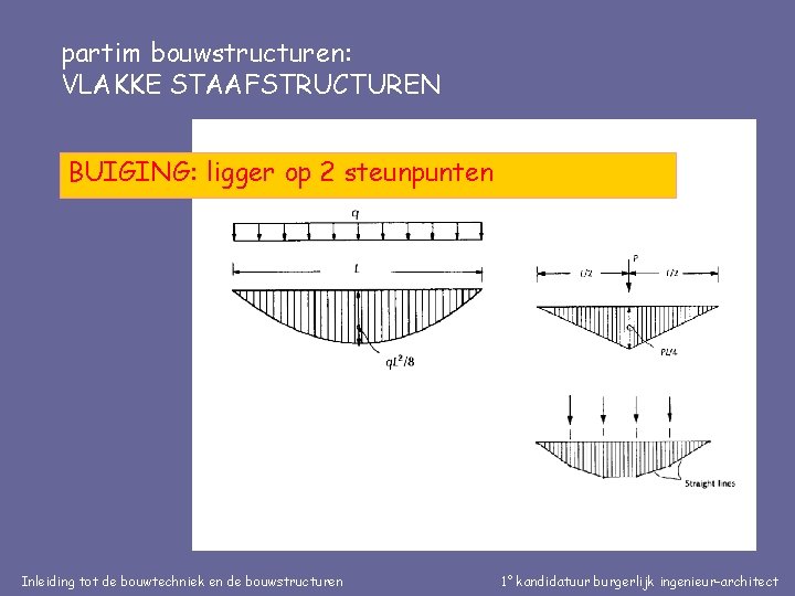 partim bouwstructuren: VLAKKE STAAFSTRUCTUREN BUIGING: ligger op 2 steunpunten Inleiding tot de bouwtechniek en