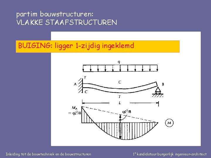partim bouwstructuren: VLAKKE STAAFSTRUCTUREN BUIGING: ligger 1 -zijdig ingeklemd Inleiding tot de bouwtechniek en