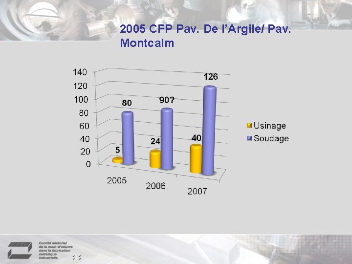 2005 CFP Pav. De l’Argile/ Pav. Montcalm 