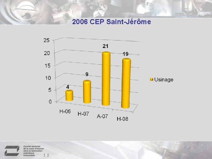2006 CEP Saint-Jérôme 