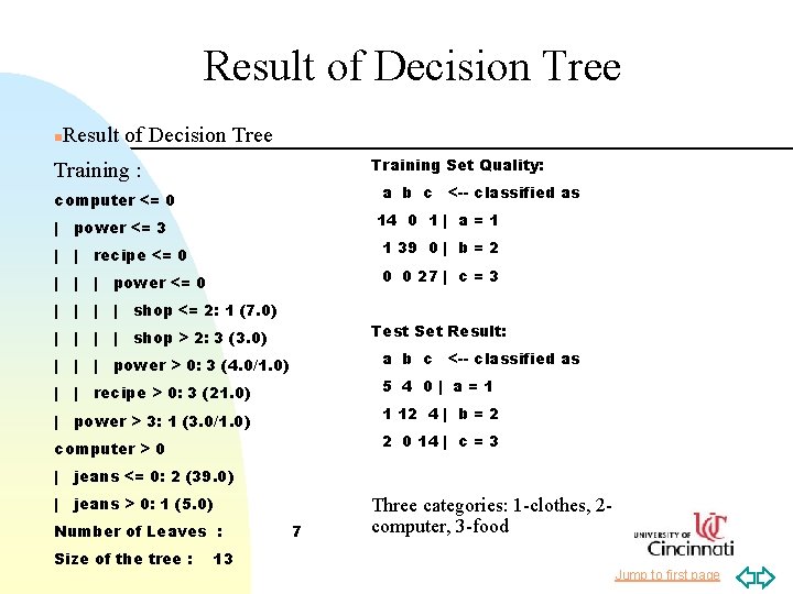 Result of Decision Tree n Result of Decision Tree Training Set Quality: Training :