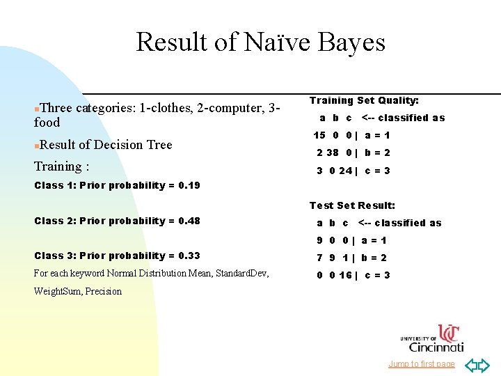 Result of Naïve Bayes Three categories: 1 -clothes, 2 -computer, 3 food n n