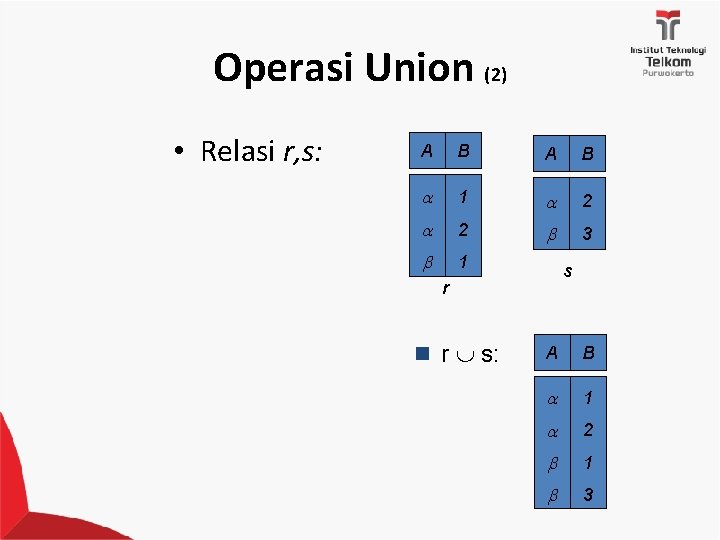 Operasi Union (2) • Relasi r, s: A B 1 2 2 3 1