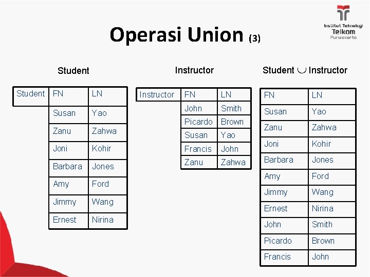 Operasi Union (3) Student FN Student Instructor Student LN Instructor FN LN John Smith