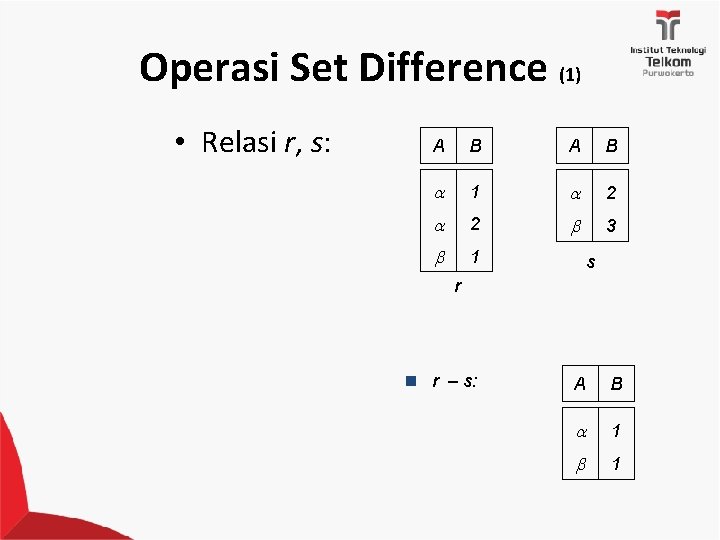 Operasi Set Difference (1) • Relasi r, s: A B 1 2 2 3