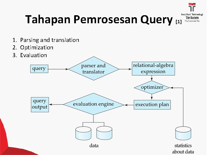 Tahapan Pemrosesan Query [1] 1. Parsing and translation 2. Optimization 3. Evaluation 