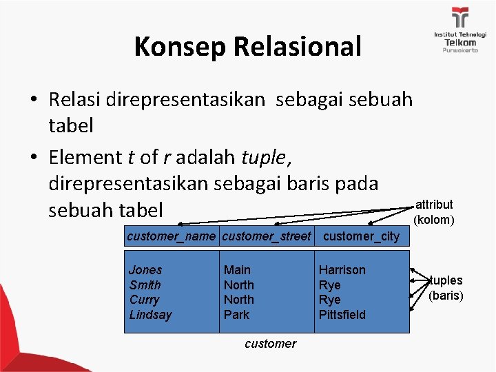 Konsep Relasional • Relasi direpresentasikan sebagai sebuah tabel • Element t of r adalah