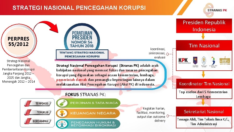 STRATEGI NASIONAL PENCEGAHAN KORUPSI Pengadaan Menjadi Trigger Pertumbuhan Ekonomi PERPRES 55/2012 Strategi Nasional Pencegahan