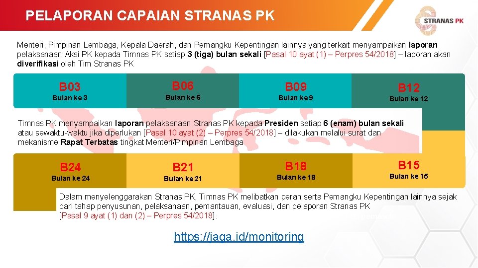 PELAPORAN CAPAIAN STRANAS PK Pengadaan Menjadi Trigger Pertumbuhan Ekonomi Menteri, Pimpinan Lembaga, Kepala Daerah,