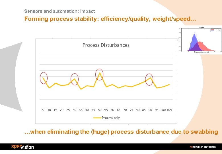 Sensors and automation: impact Forming process stability: efficiency/quality, weight/speed… …when eliminating the (huge) process