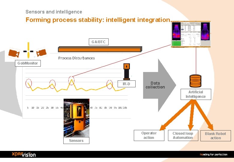 Sensors and intelligence Forming process stability: intelligent integration…. GA/BTC Gob. Monitor IR-D Data collection