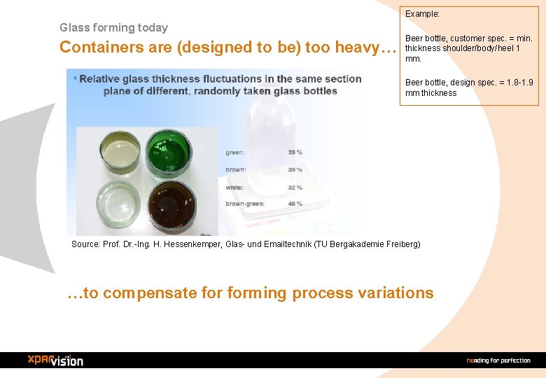 Example: Glass forming today Containers are (designed to be) too heavy… Beer bottle, customer