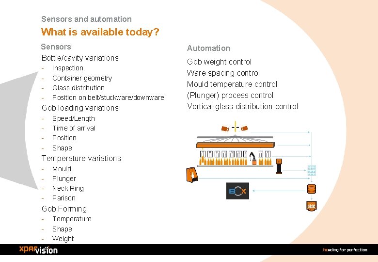 Sensors and automation What is available today? Sensors Bottle/cavity variations - Inspection Container geometry