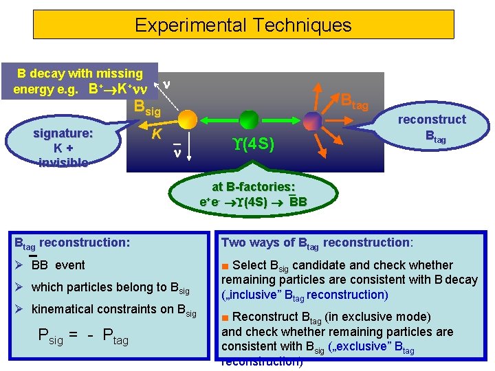 Experimental Techniques B decay with missing energy e. g. B+ K+ Btag Bsig signature: