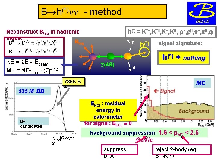 B h(*) - method h(*) = K*+, K*0, K+, K 0, +, 0, Reconstruct