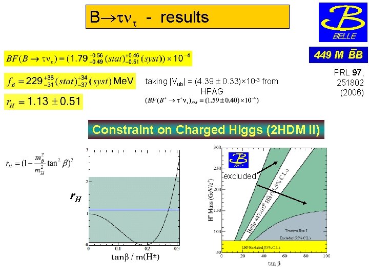 B - results 449 M BB taking |Vub| = (4. 39 HFAG 0. 33)×